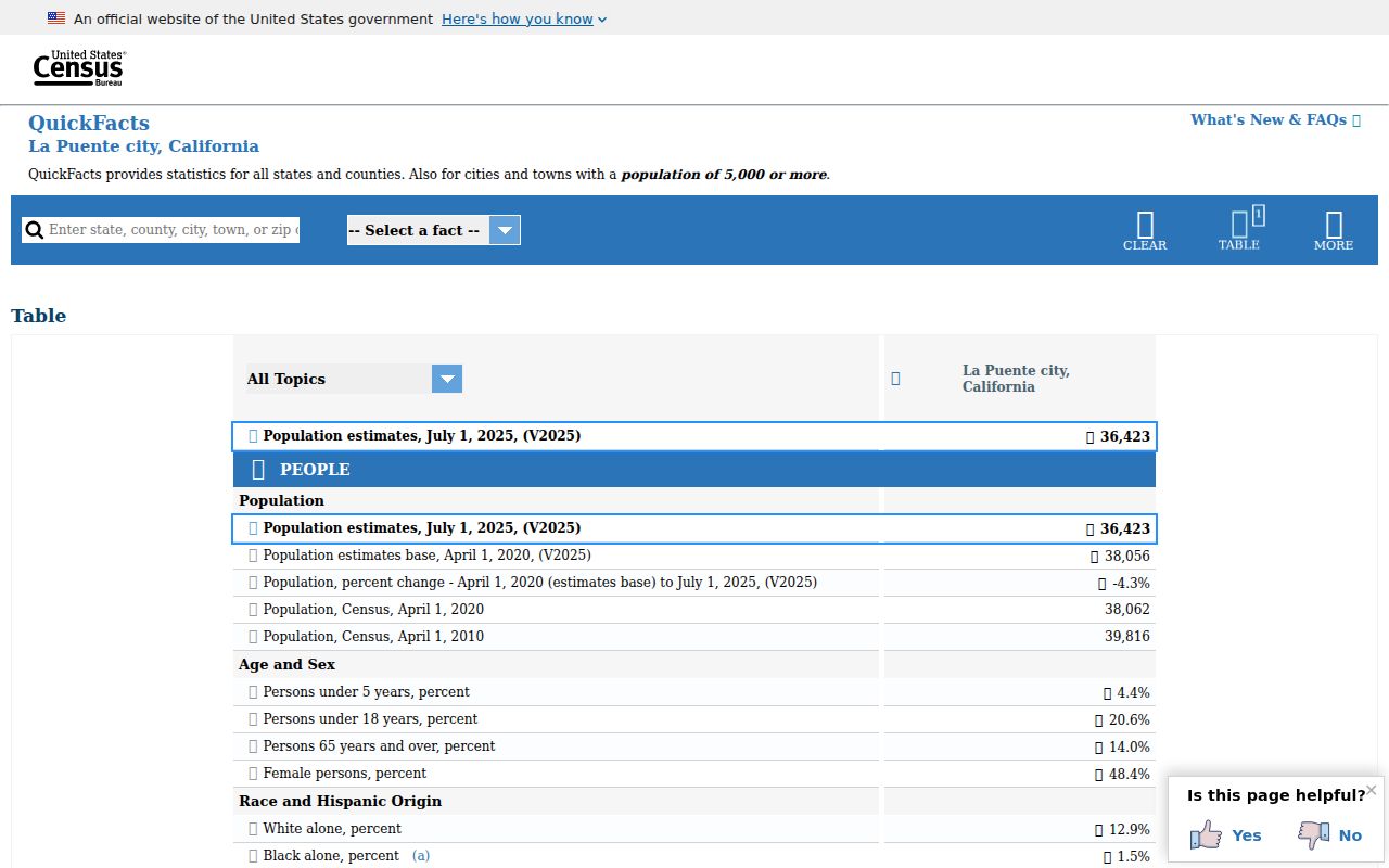 La Puente directories and Census QuickFacts city context
